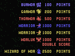 Wizard of Wor Preview